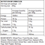 Maria's Pasta Nutritional Information Agnolotti Goats Cheese