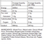 Maria's Pasta Nutritional Information Cappelletti