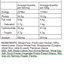 Maria's Pasta Nutritional Information Chicken Pinzati